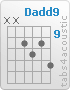 Chord Dadd9 (x,x,10,11,10,12)